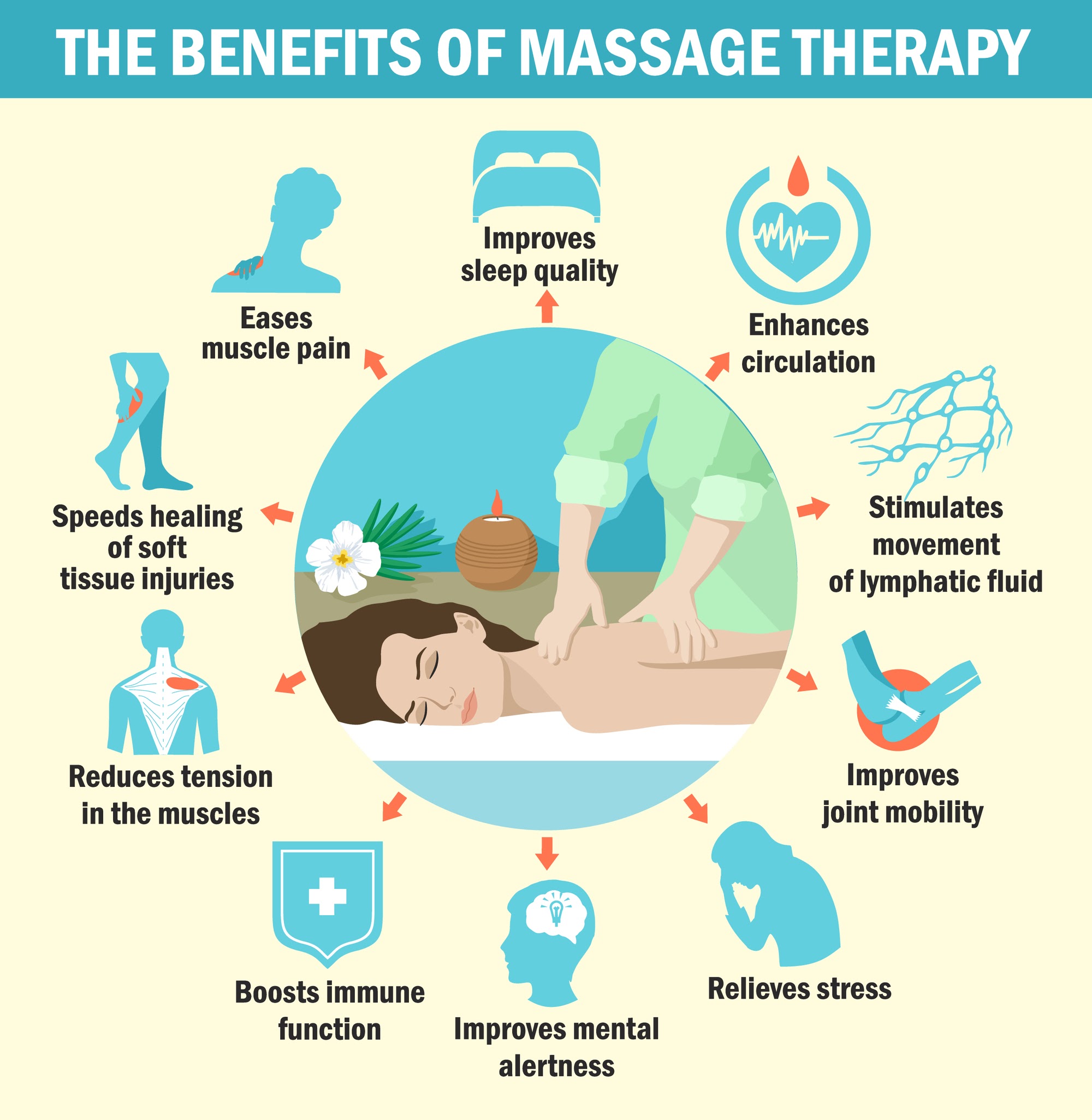 Massage therapy benefits illustration